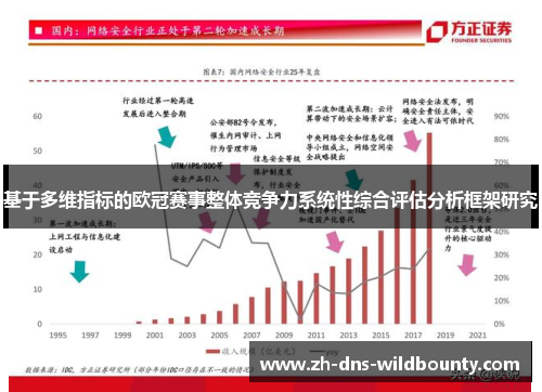 基于多维指标的欧冠赛事整体竞争力系统性综合评估分析框架研究 基于多维指标的欧冠赛事整体竞争力系统性综合评估分析框架研究