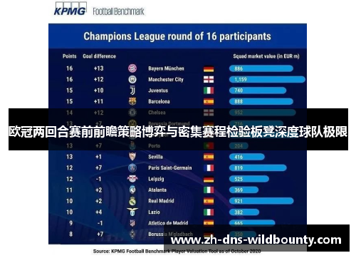 欧冠两回合赛前前瞻策略博弈与密集赛程检验板凳深度球队极限