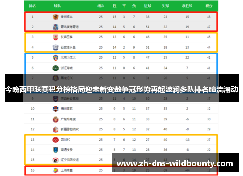 今晚西甲联赛积分榜格局迎来新变数争冠形势再起波澜多队排名暗流涌动