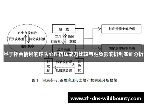 基于杯赛情境的球队心理抗压能力比较与胜负影响机制实证分析