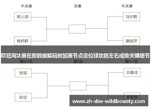 欧冠淘汰赛在即数据解码附加赛节点定位球攻防左右成败关键细节
