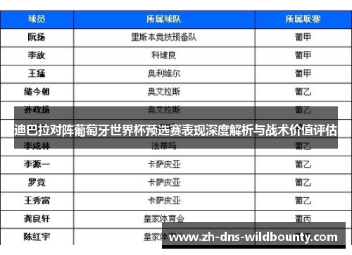 迪巴拉对阵葡萄牙世界杯预选赛表现深度解析与战术价值评估 迪巴拉对阵葡萄牙世界杯预选赛表现深度解析与战术价值评估