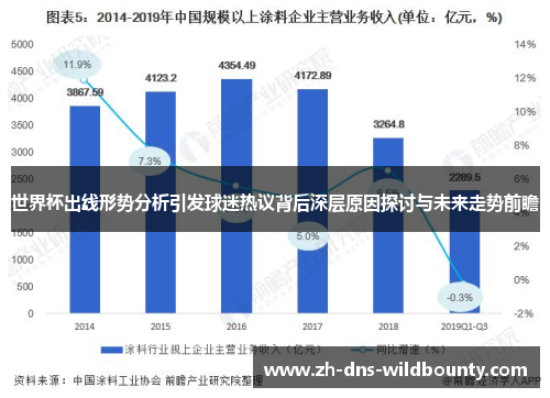 世界杯出线形势分析引发球迷热议背后深层原因探讨与未来走势前瞻 世界杯出线形势分析引发球迷热议背后深层原因探讨与未来走势前瞻