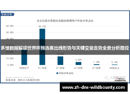 多维数据解读世界杯预选赛出线形势与关键变量走势全景分析路径